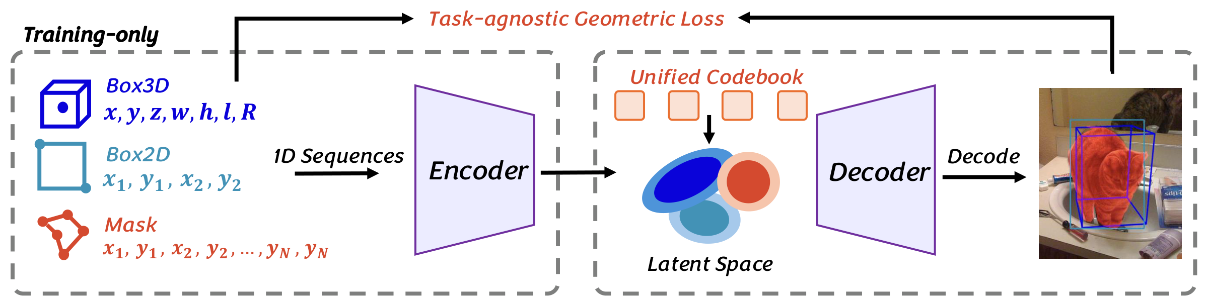 Dynamic vector representation learning